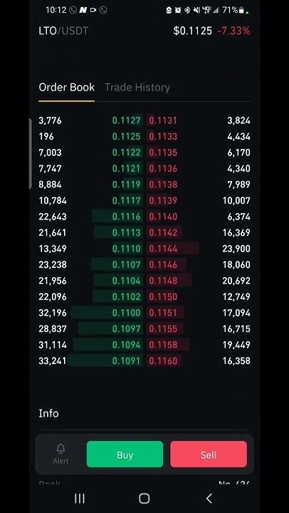 lto coin|lto binance.